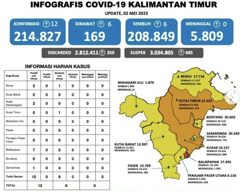 Zona Merah Kembali Muncul Di Kaltim