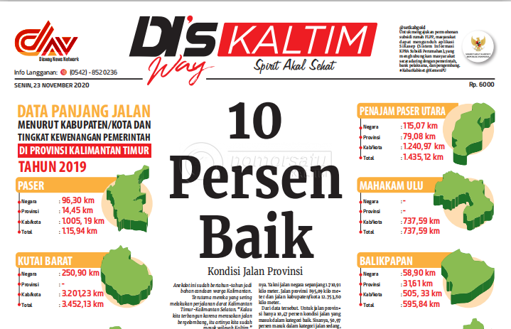 Kondisi Jalan Provinsi Kaltim: 10 Persen Baik