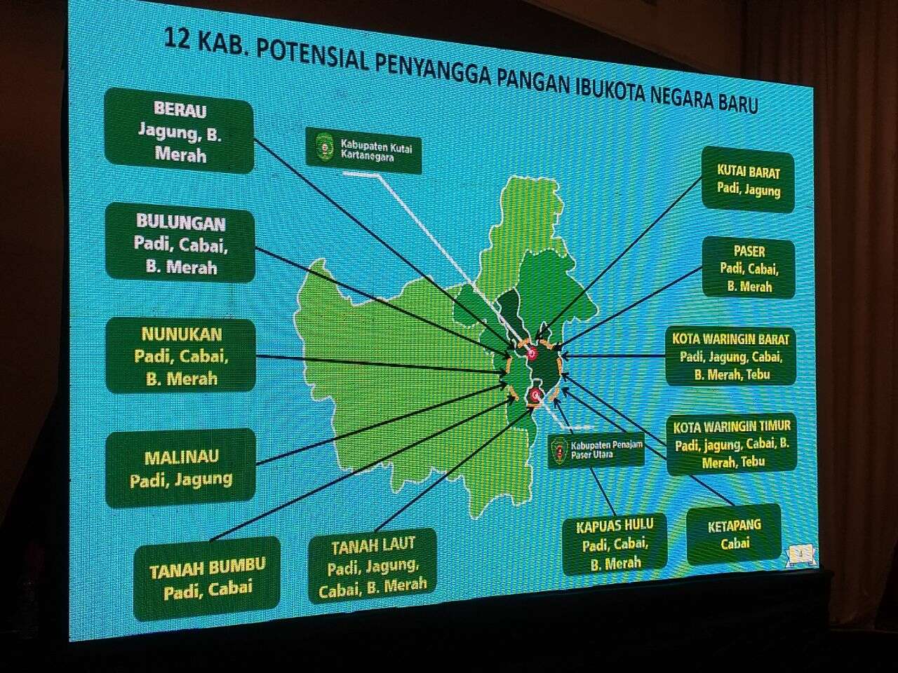 Tanpa Impor, Ini 12 Kabupaten Penyuplai Kebutuhan Pangan IKN Baru