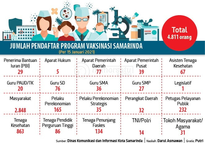 Dewan Mengaku Belum Diajak Bicara soal Vaksinasi