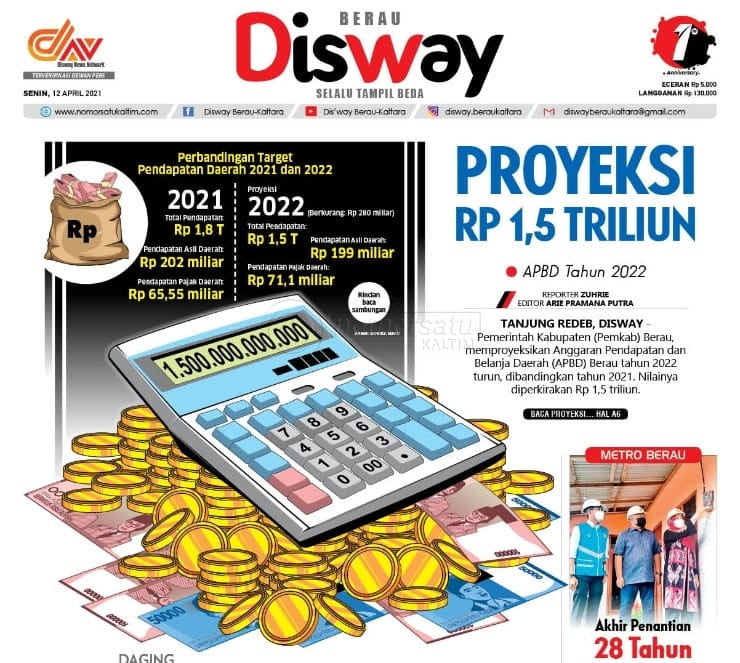 Proyeksi Rp 1,5 Triliun