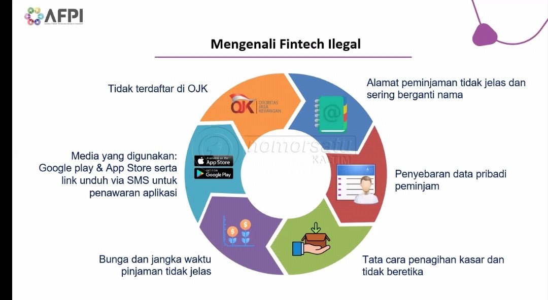 Waspada, Ini Cara Kenali Ciri Pinjaman Online Ilegal