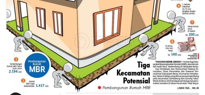 Tiga Kecamatan Potensial