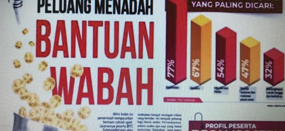 Peluang Menadah Bantuan Wabah