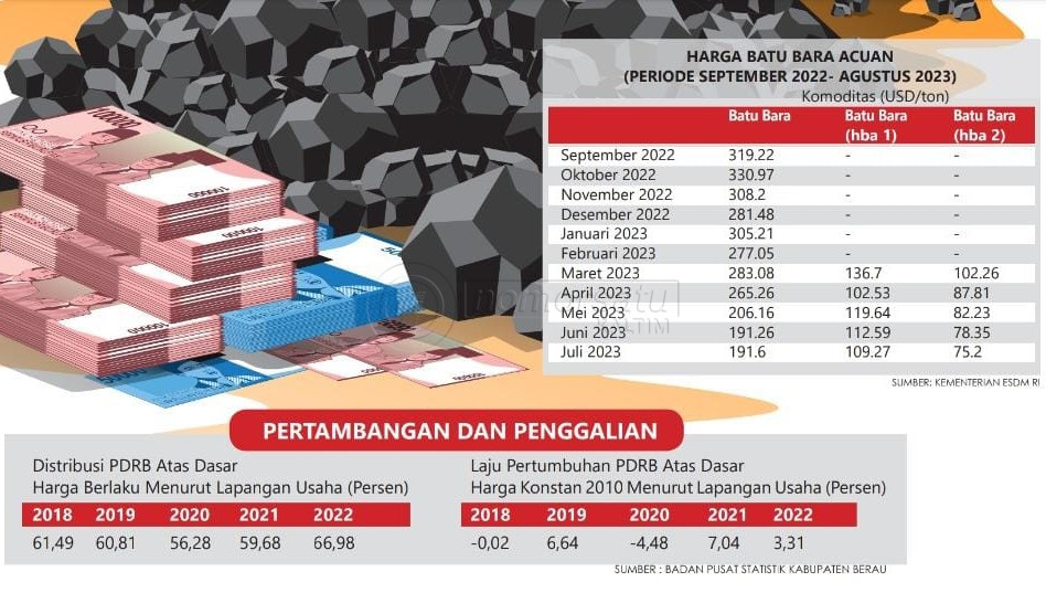 Jangan Sampai Turun Lagi