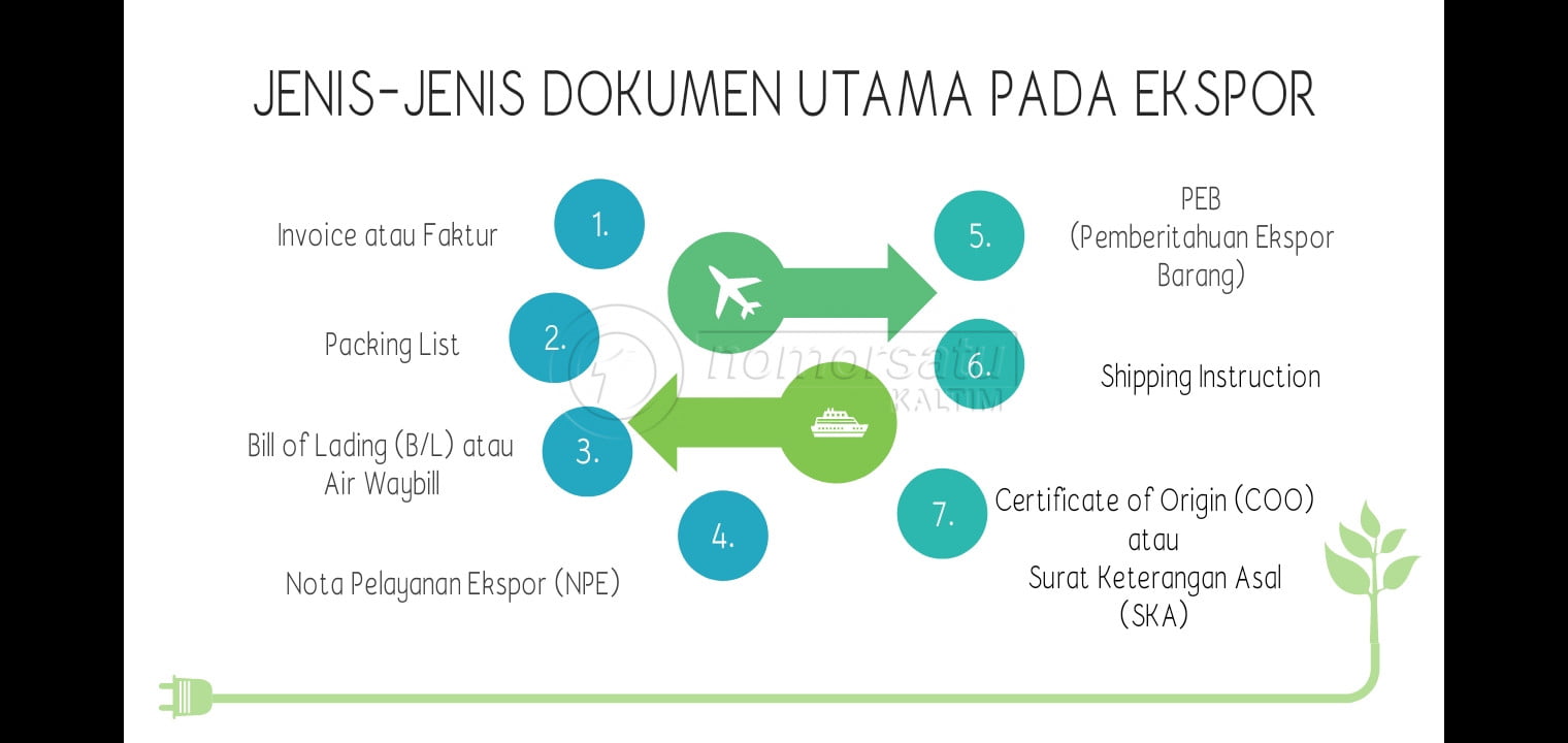 Mau Coba Ekspor, Simak Dokumen yang Harus Disiapkan