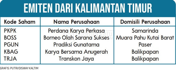 Sudah 5 Perusahaan Kaltim Melantai di Bursa