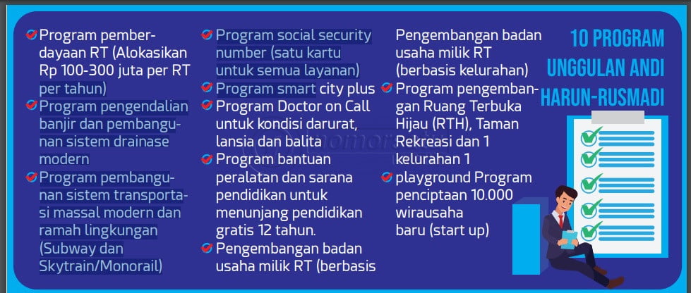 Soal 10 Program Unggulan Andi Harun-Rusmadi, Pengamat: Yang Terpenting Eksekusinya