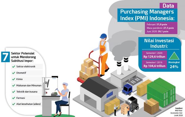 Berseri karena Sektor Industri