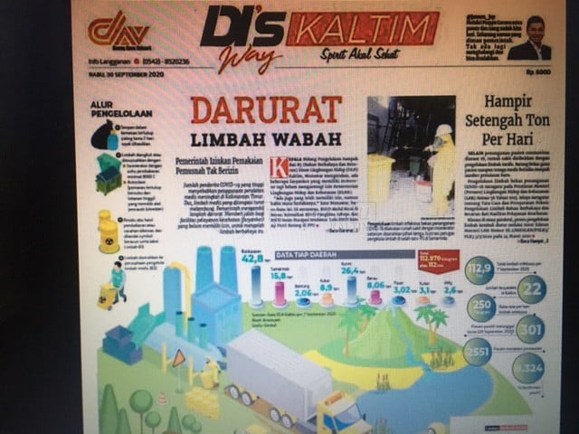 Kaltim Darurat Penanganan Limbah Wabah