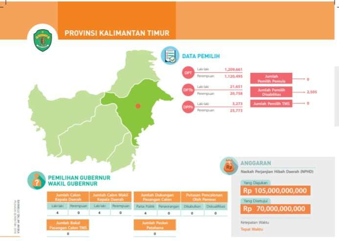 Paling Banyak Temuan Pelanggaran antar Caleg Sesama Partai