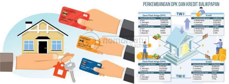 Kredit Investasi Tumbuh Positif