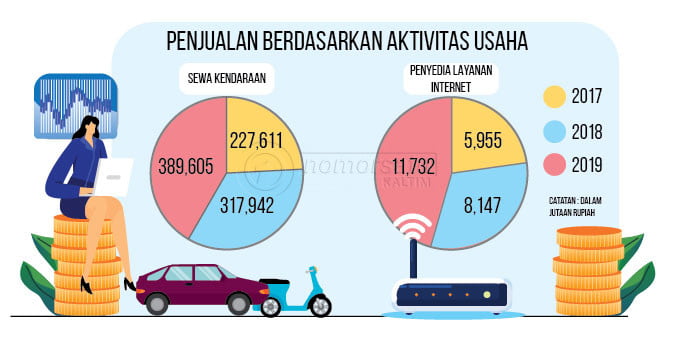 Resesi Tak Pengaruhi Proyeksi Keuangan Transkon Jaya