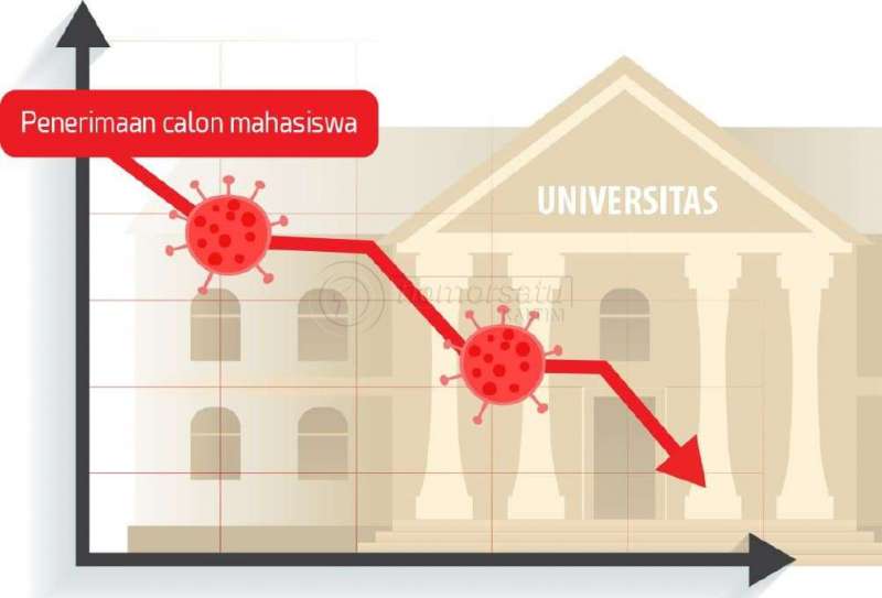 Minat Kuliah Tahun Ini Berkurang