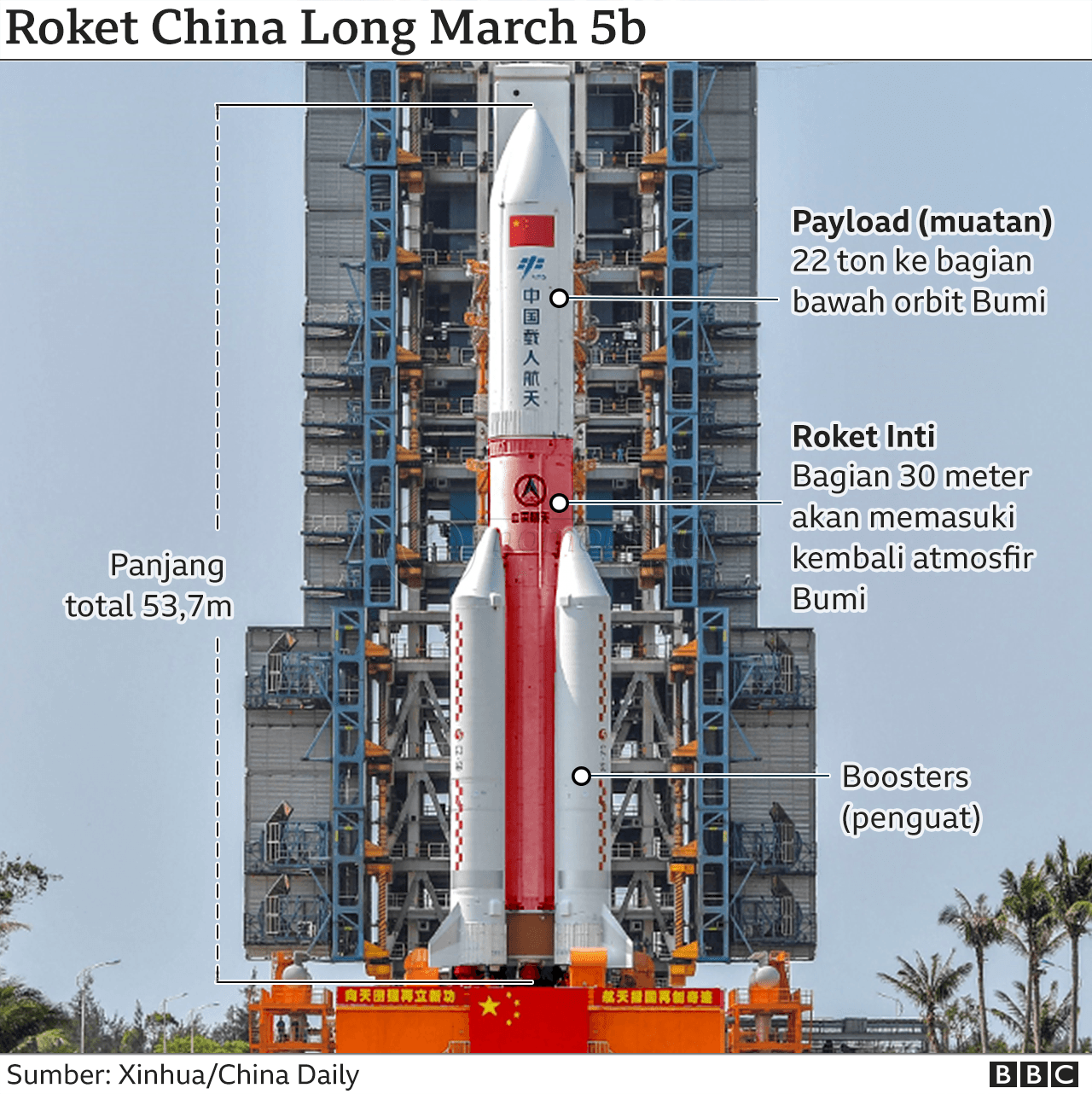 Roket China Jatuh di Samudra Hindia, NASA sebut Tak Penuhi Tanggung Jawab