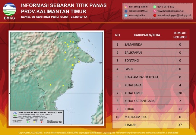 BMKG Deteksi 37 Titik Panas Di Kaltim