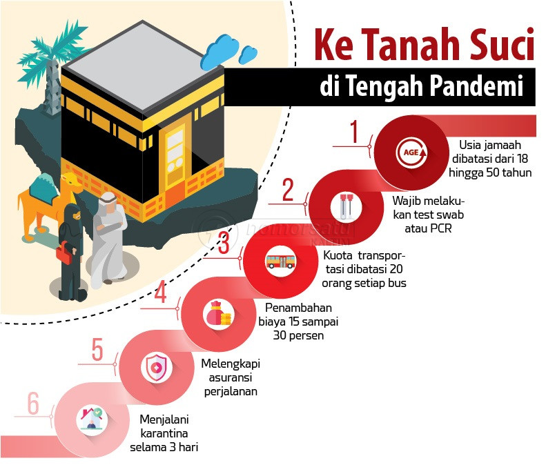 Travel Umrah Bersiap Berangkatkan Jamaah